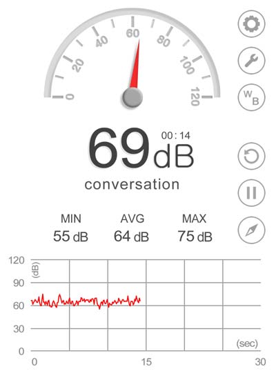 Brunch Cafe Noise Level