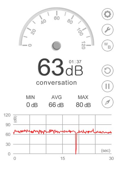 Noise Level Crave Cafe