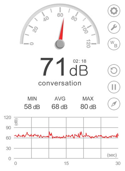 Starbucks Glendale Heights Noise Level